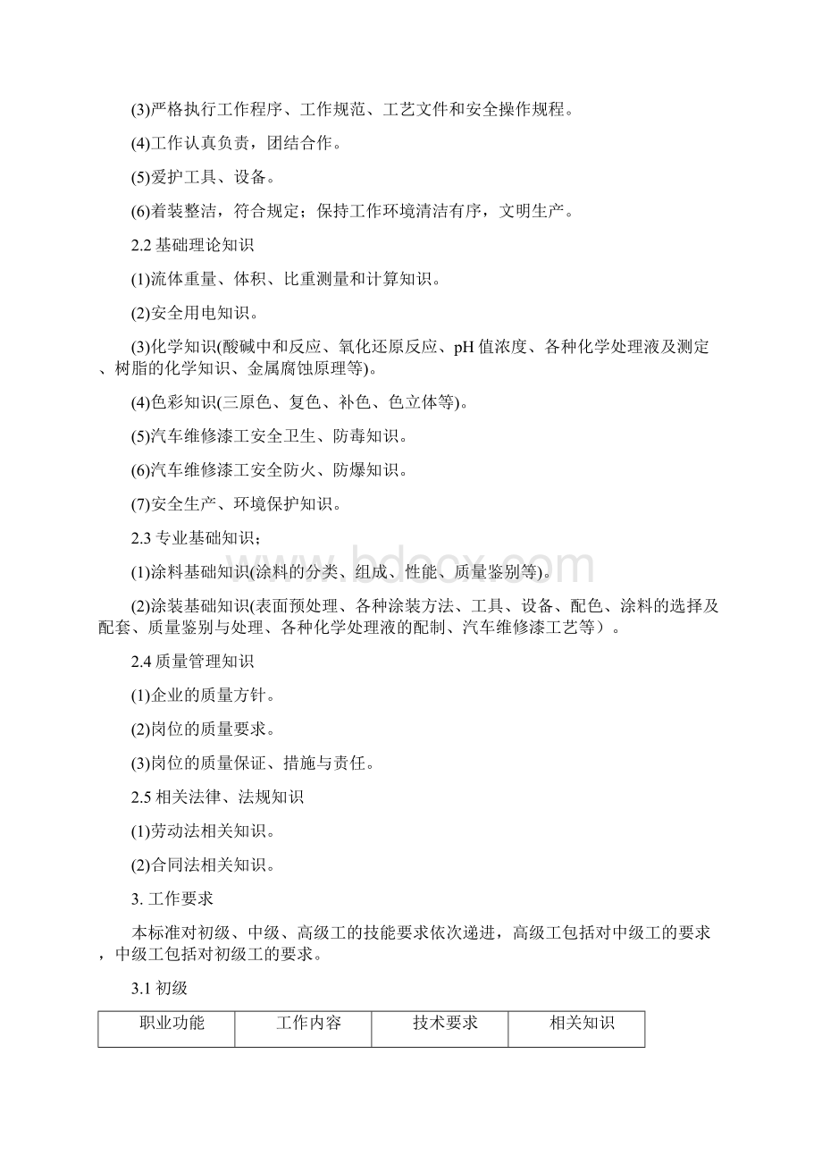 最新汽车维修漆工职业标准资料Word格式文档下载.docx_第3页