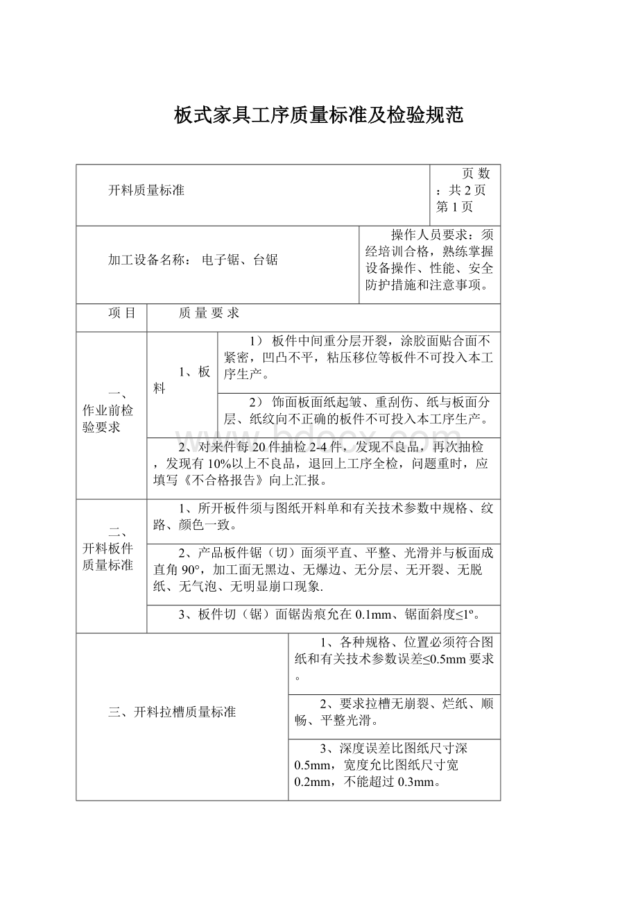 板式家具工序质量标准及检验规范文档格式.docx