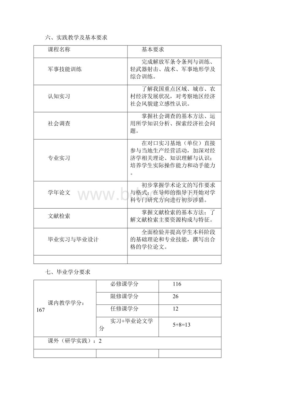 经济学专业08培养计划Word下载.docx_第2页