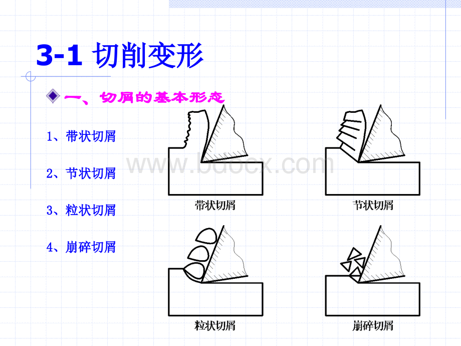 金属切削原理与刀具教学课件下载优质PPT.ppt_第2页