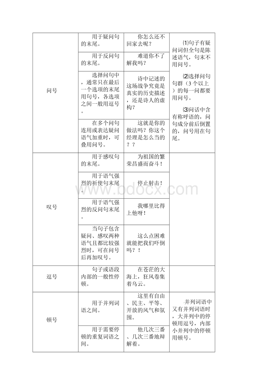 初中语文专题系列讲练3标点符号解析版.docx_第2页