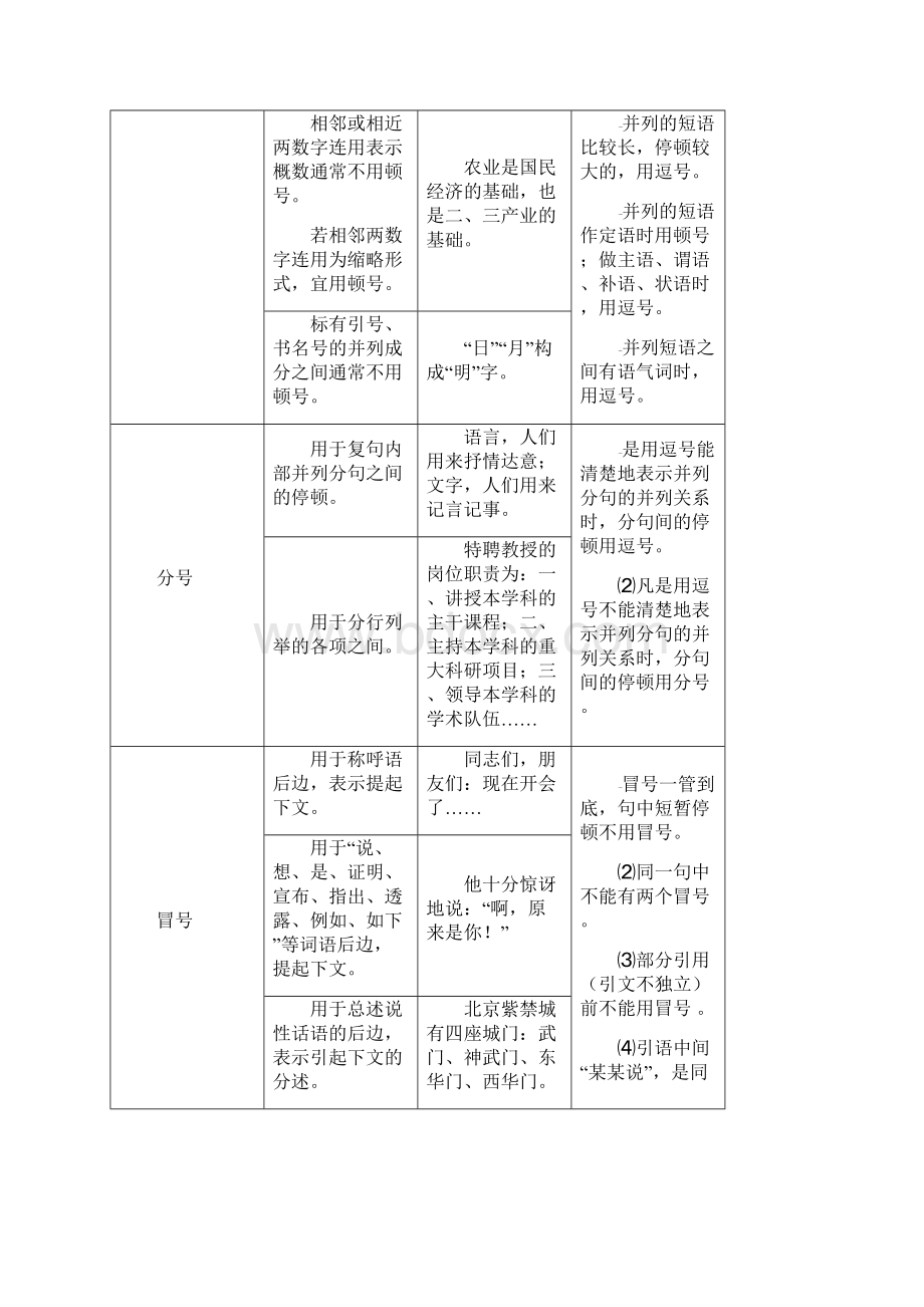 初中语文专题系列讲练3标点符号解析版.docx_第3页