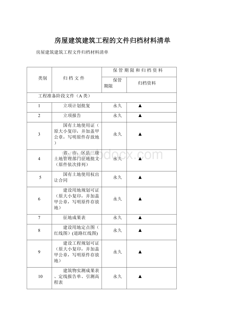 房屋建筑建筑工程的文件归档材料清单.docx_第1页