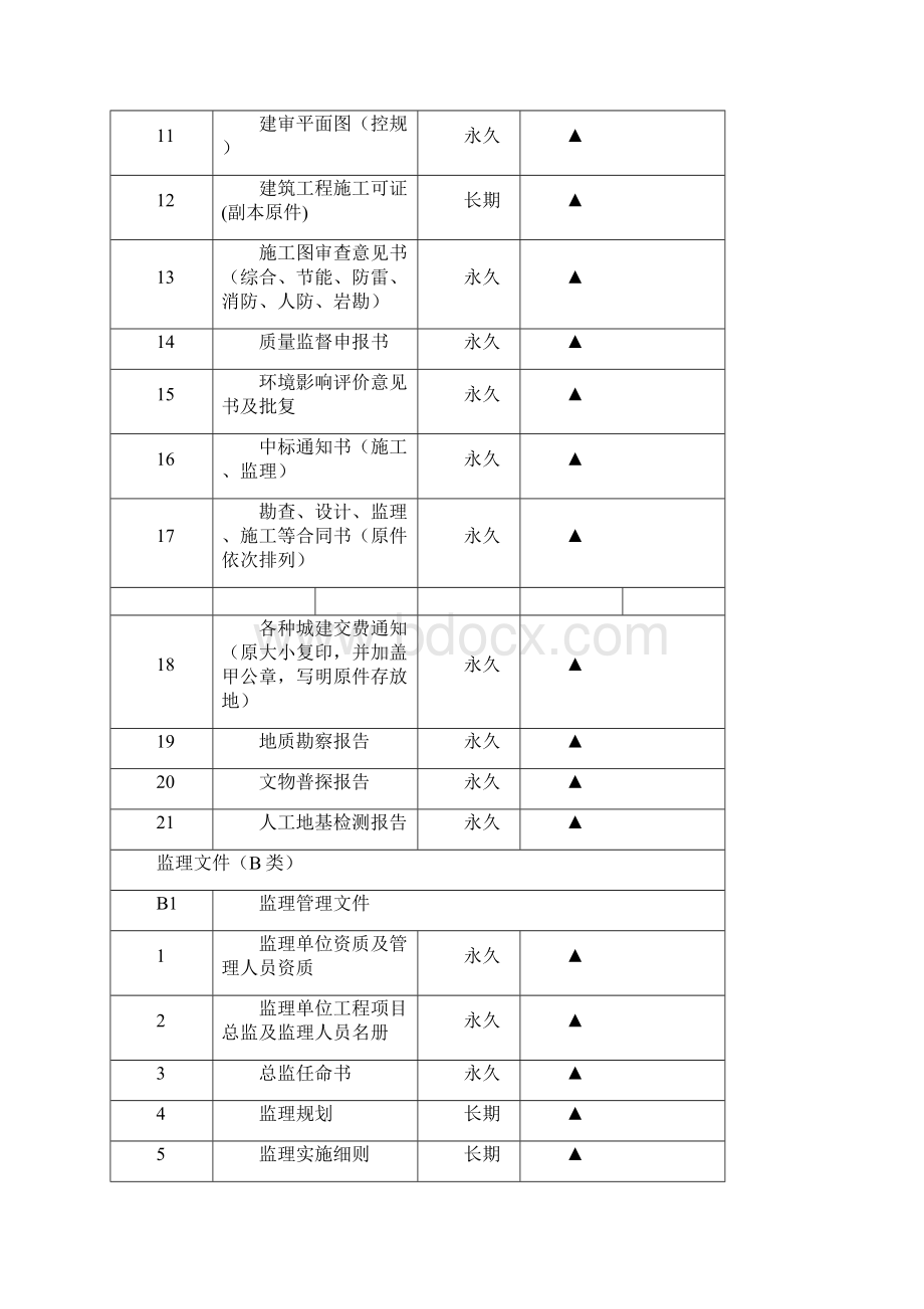 房屋建筑建筑工程的文件归档材料清单.docx_第2页