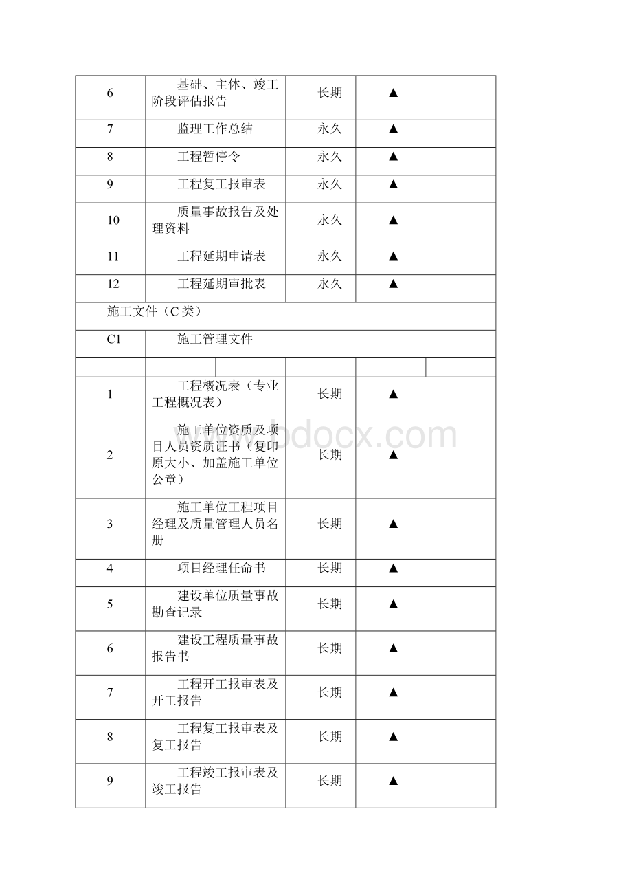 房屋建筑建筑工程的文件归档材料清单.docx_第3页