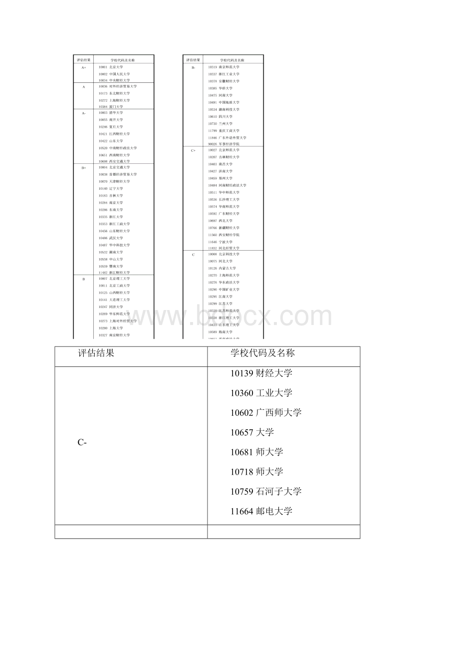 教育部第四轮全国高校学科评估结果Word格式文档下载.docx_第3页