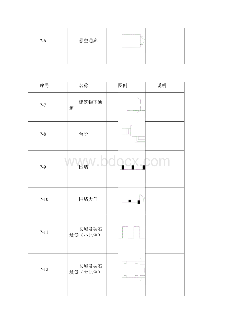 地形图常用符号图集Word文件下载.docx_第2页