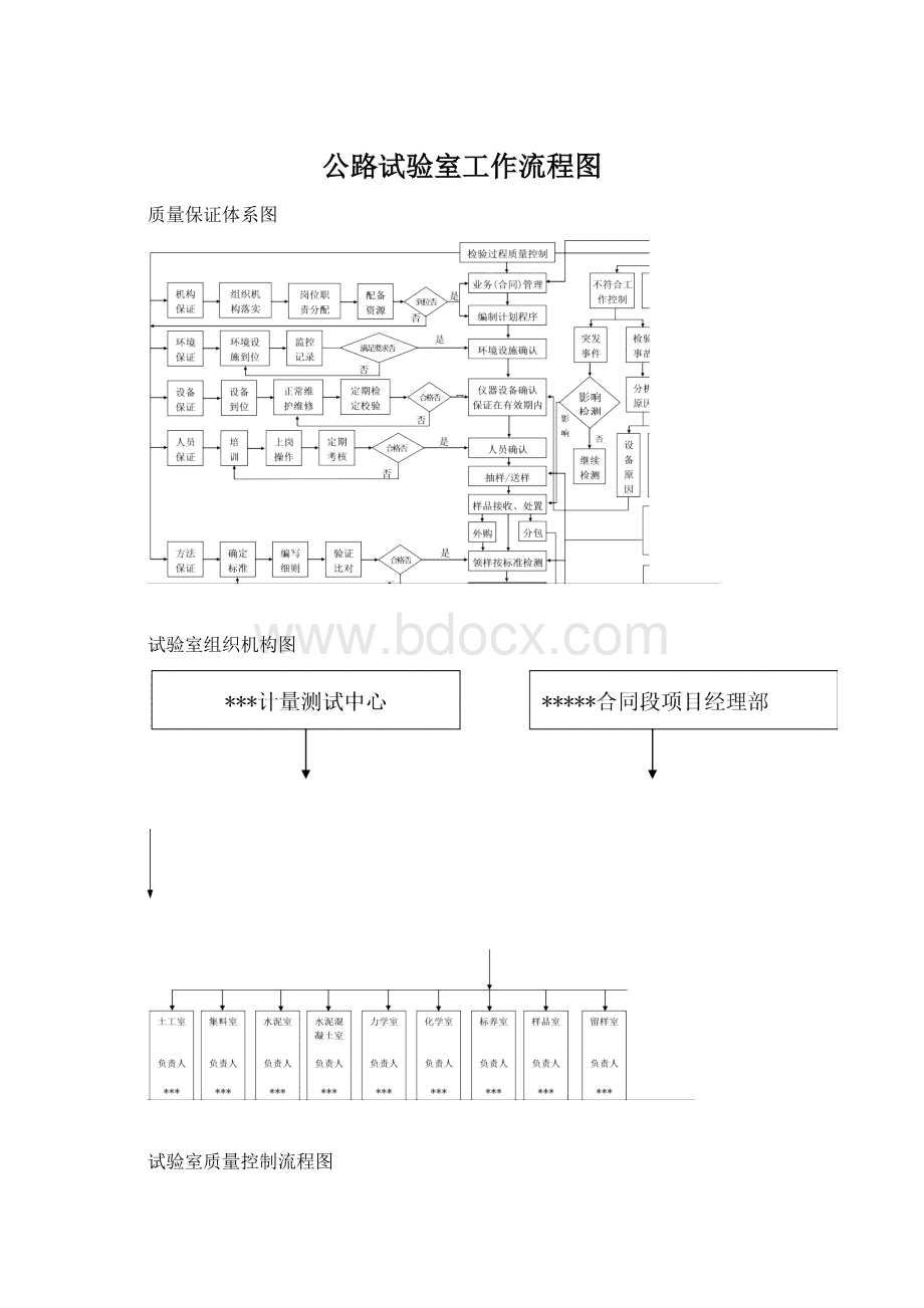 公路试验室工作流程图Word格式文档下载.docx_第1页