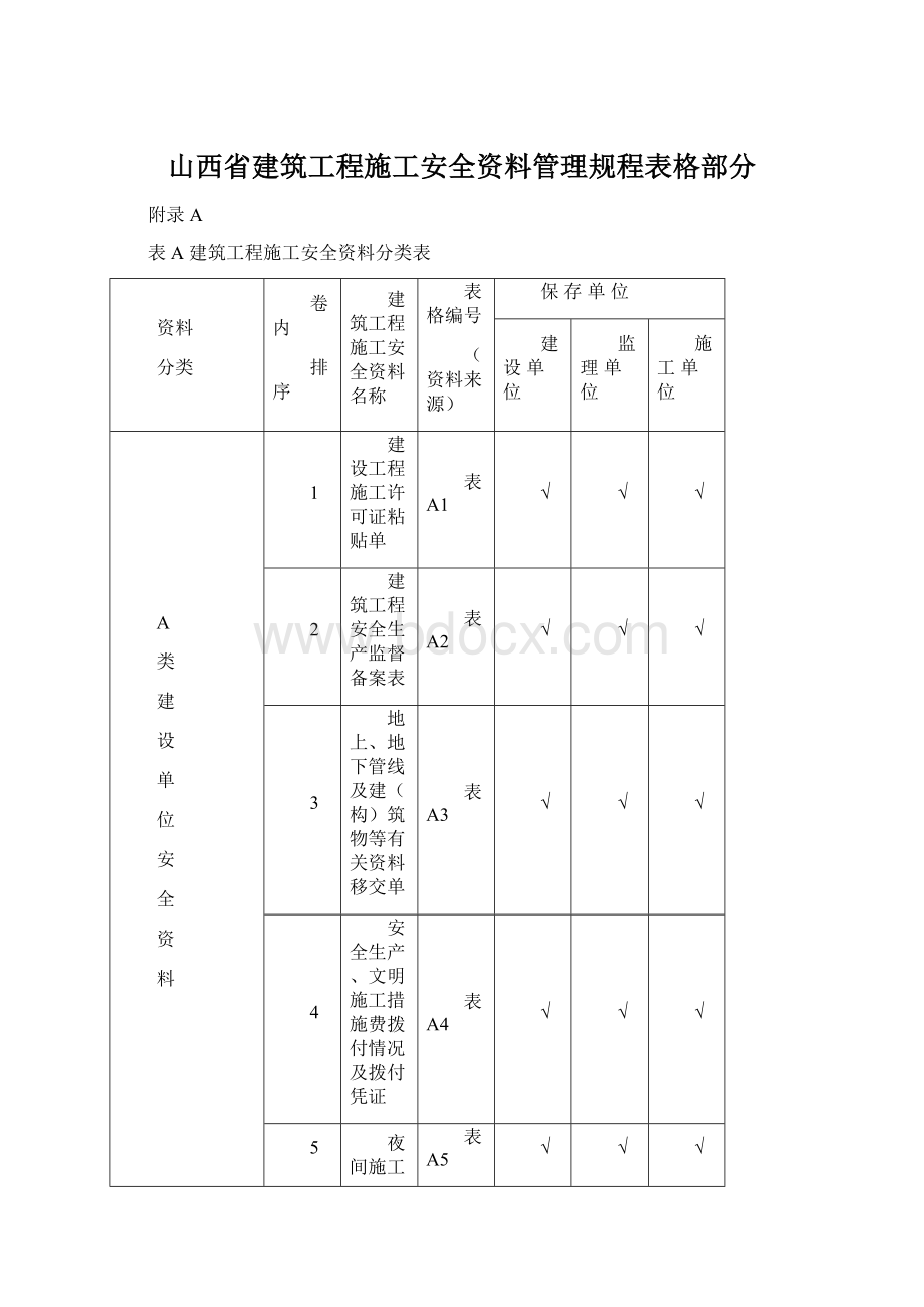 山西省建筑工程施工安全资料管理规程表格部分.docx_第1页