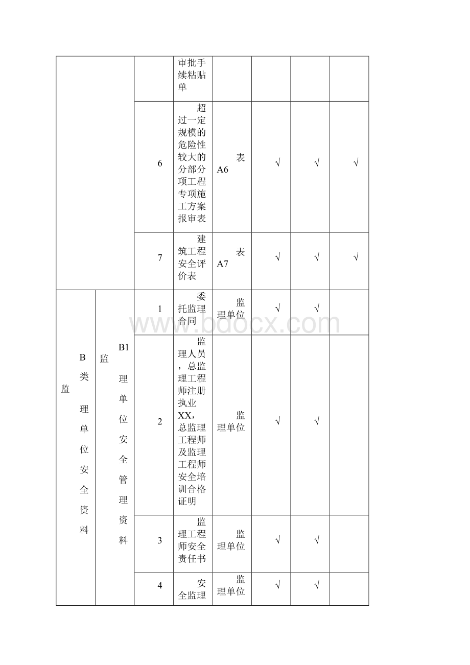 山西省建筑工程施工安全资料管理规程表格部分.docx_第2页