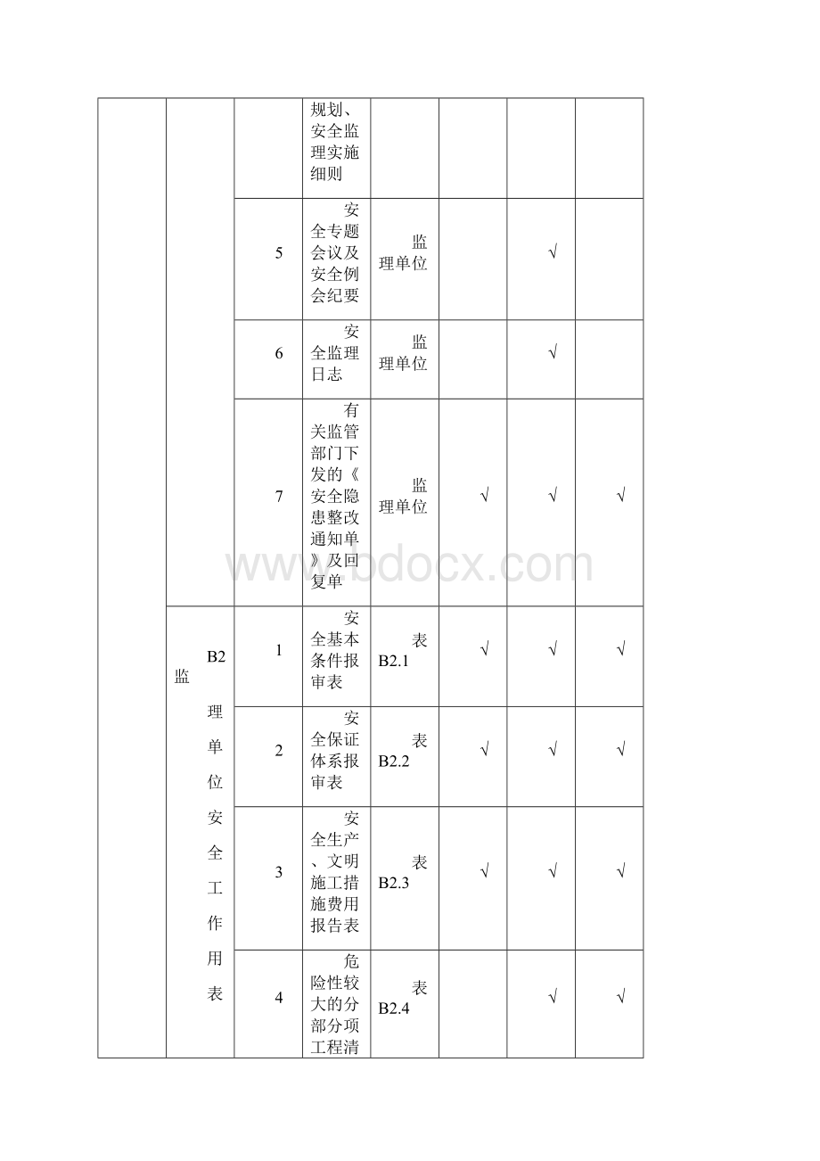 山西省建筑工程施工安全资料管理规程表格部分.docx_第3页