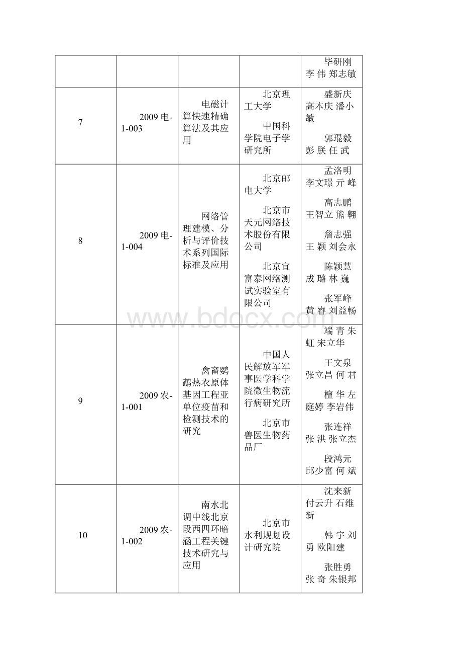 北京科学技术奖一等奖获奖项目.docx_第3页