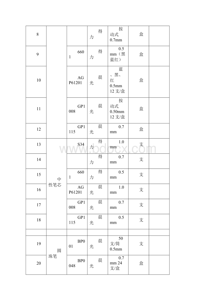 办公用品定点采购招投标文件.docx_第2页