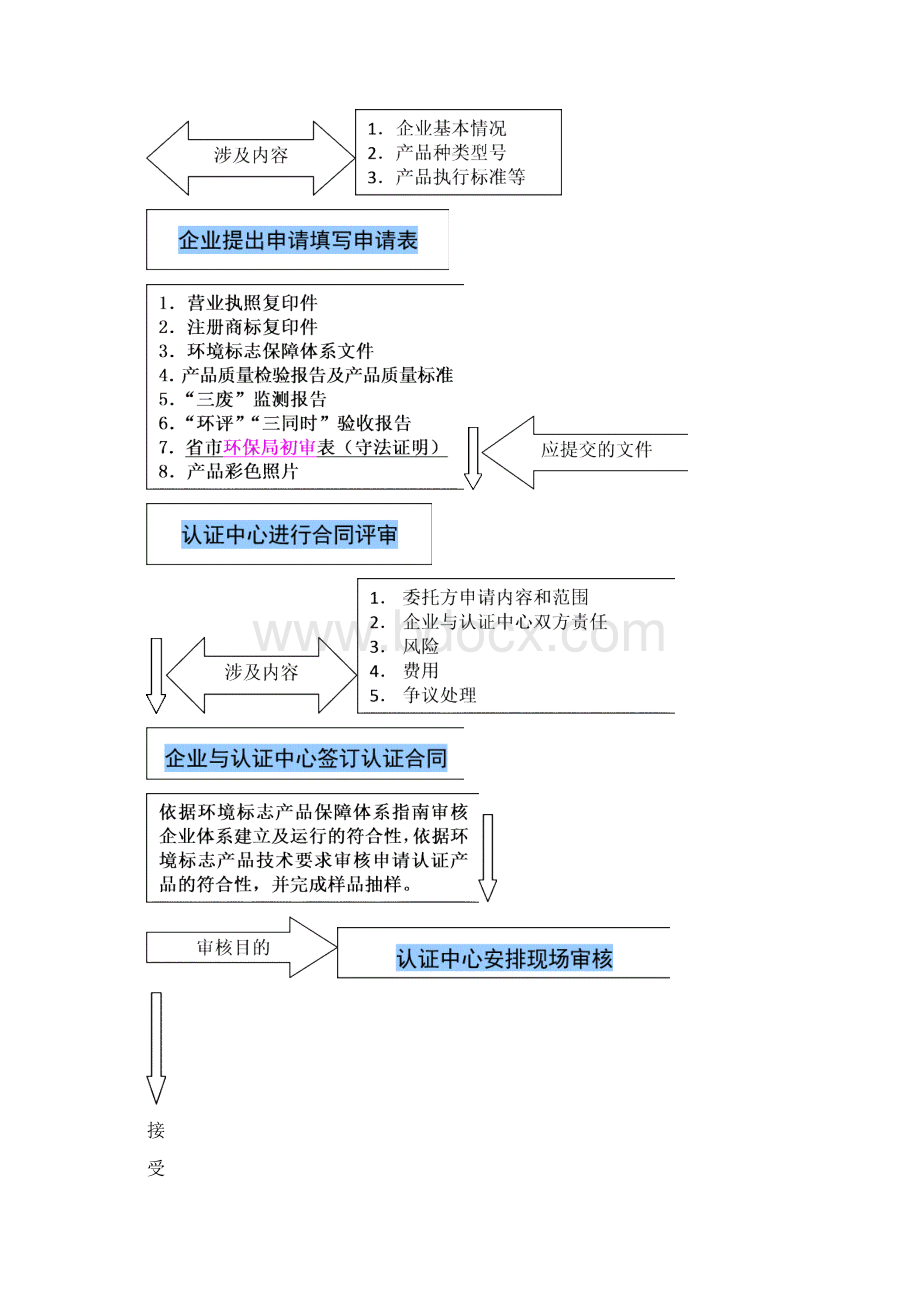 绿色印刷基本知识.docx_第2页