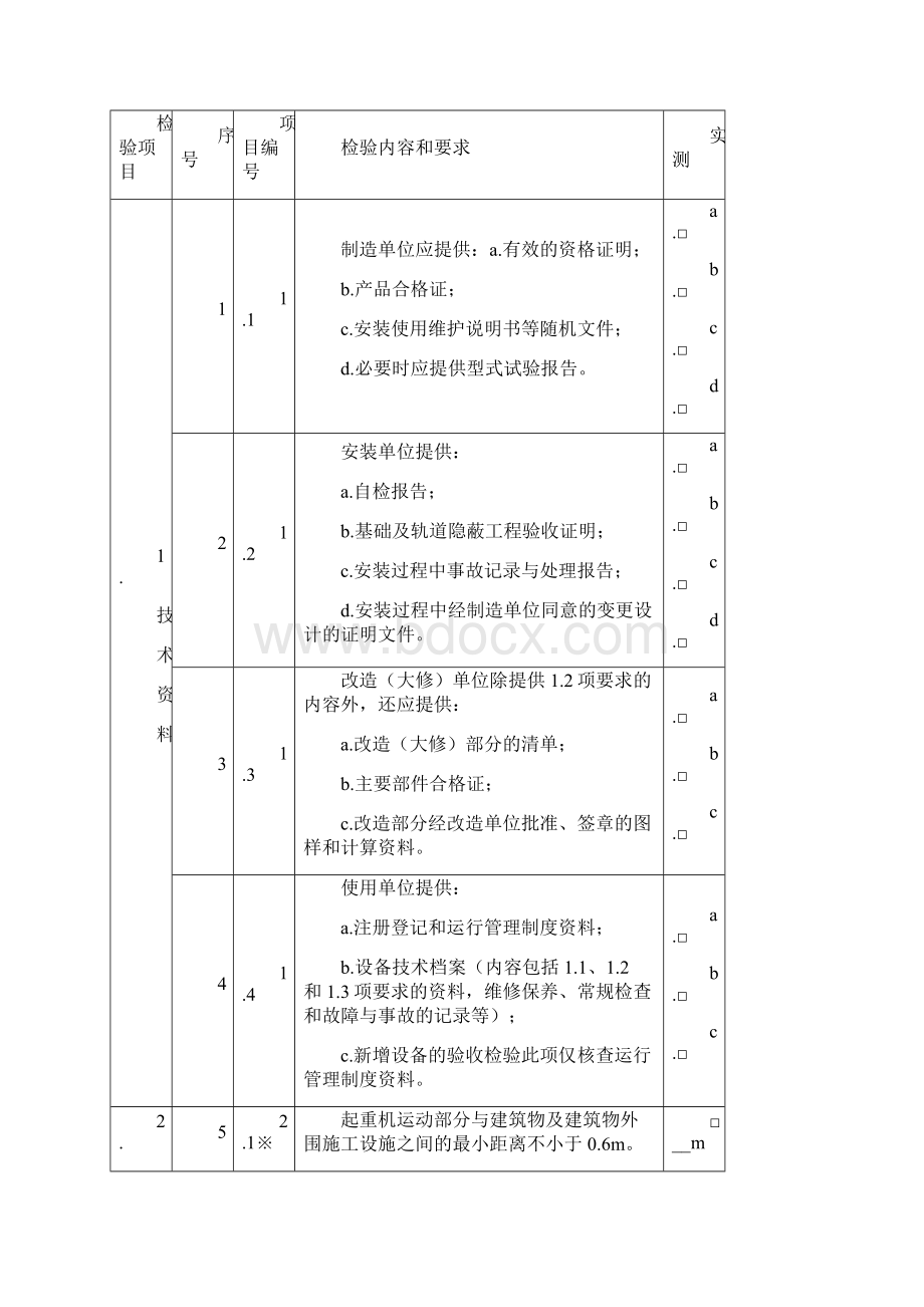 武汉市塔式起重机企业自检报告Word下载.docx_第3页