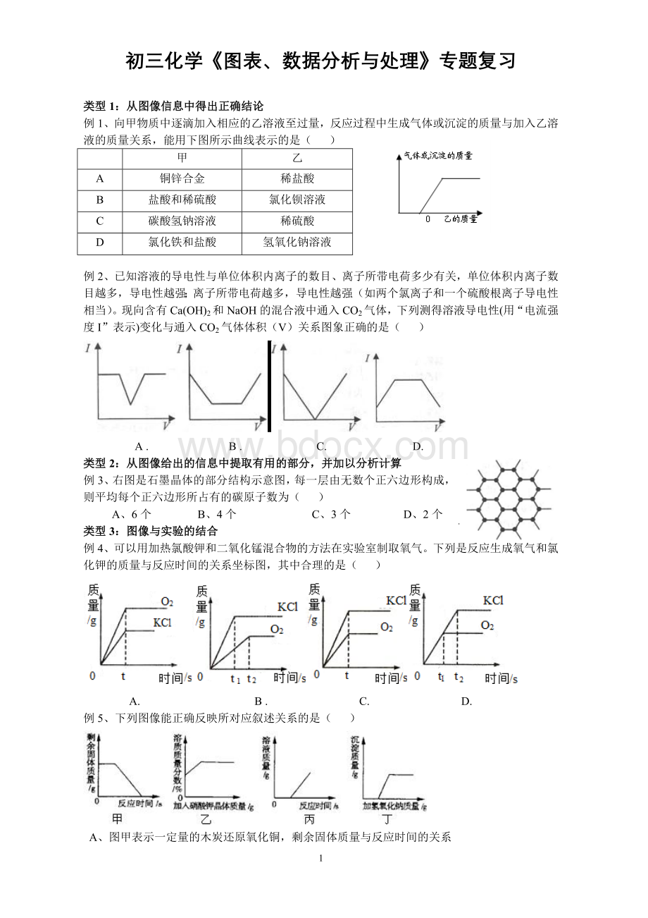 初三化学《图表数据分析与处理》复习专题.doc