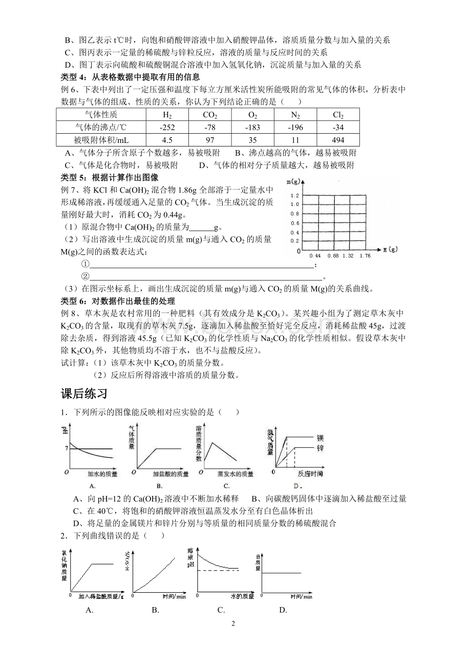 初三化学《图表数据分析与处理》复习专题Word文件下载.doc_第2页