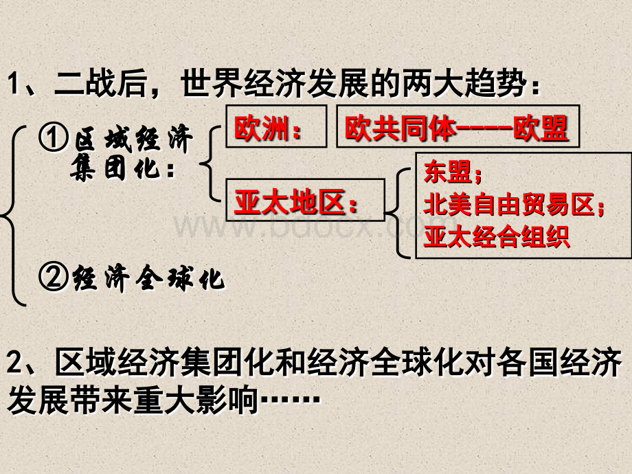 《当今世界经济区域集团化的发展》课件(人民版)优质PPT.ppt