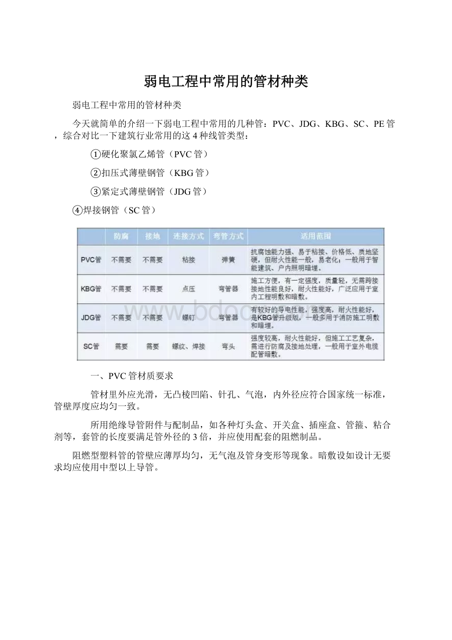 弱电工程中常用的管材种类Word下载.docx_第1页