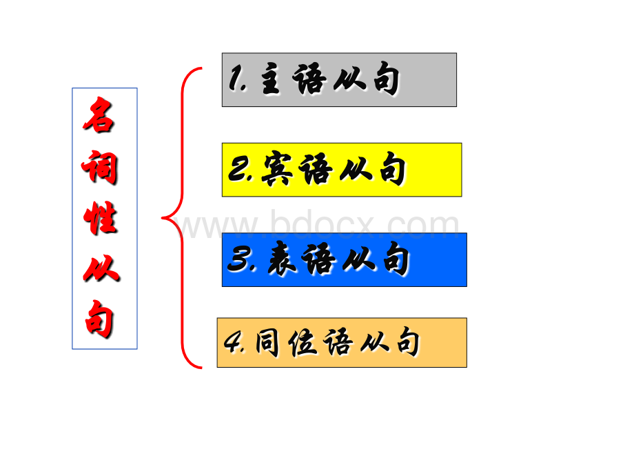 名词性从句笔记PPT文件格式下载.ppt_第2页