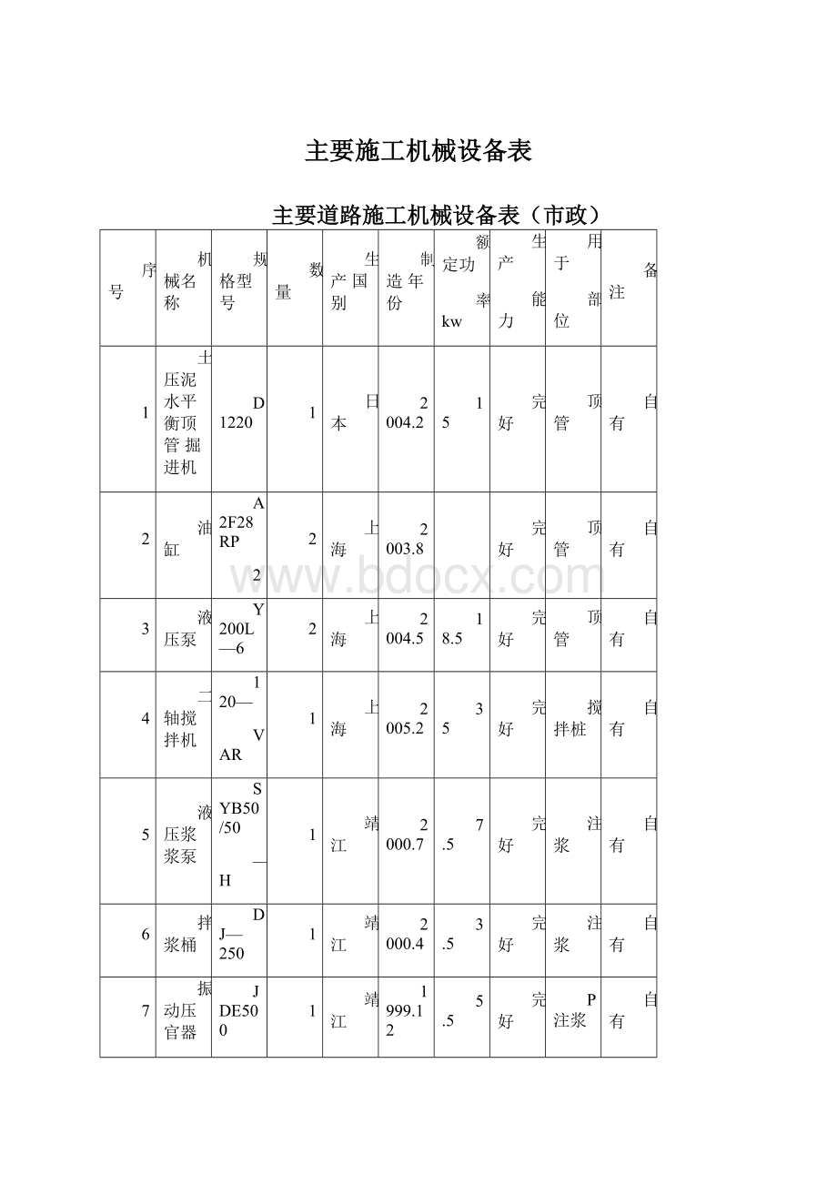 主要施工机械设备表Word文件下载.docx