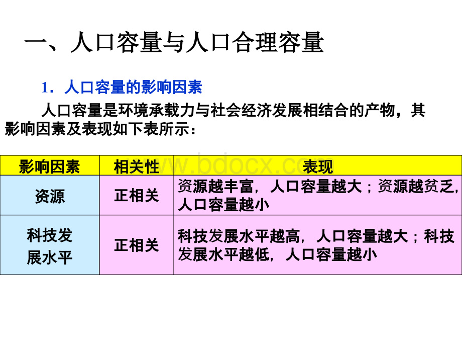 人口统计图判读上课PPT文档格式.ppt_第2页