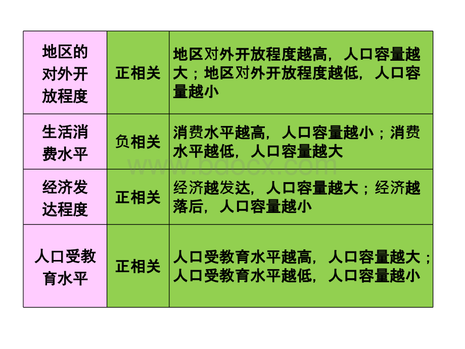 人口统计图判读上课PPT文档格式.ppt_第3页