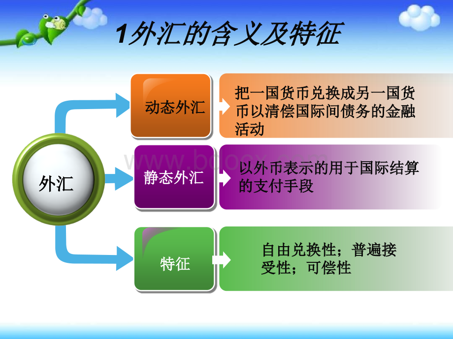 金融学课件-第四章.ppt_第2页