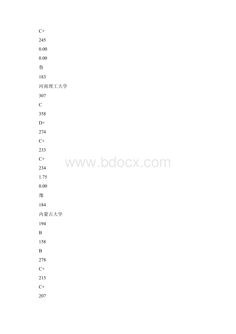 高考中国最值得报考的408所大学排行三.docx_第3页