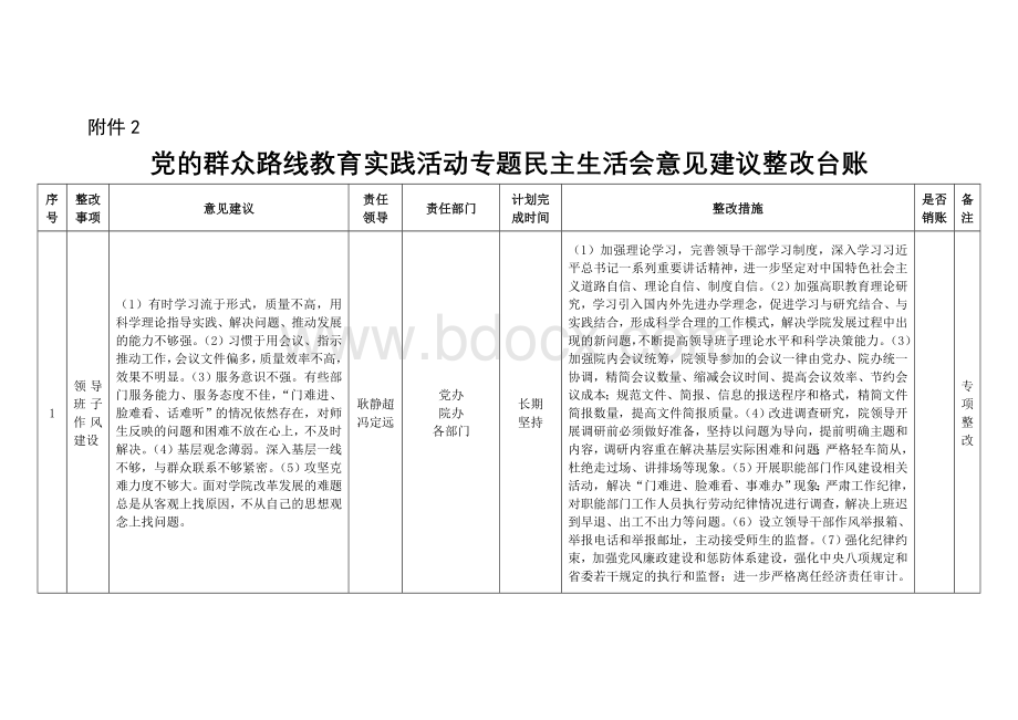 党的群众路线教育实践活动专题民主生活会意见建议整改台账.doc_第1页