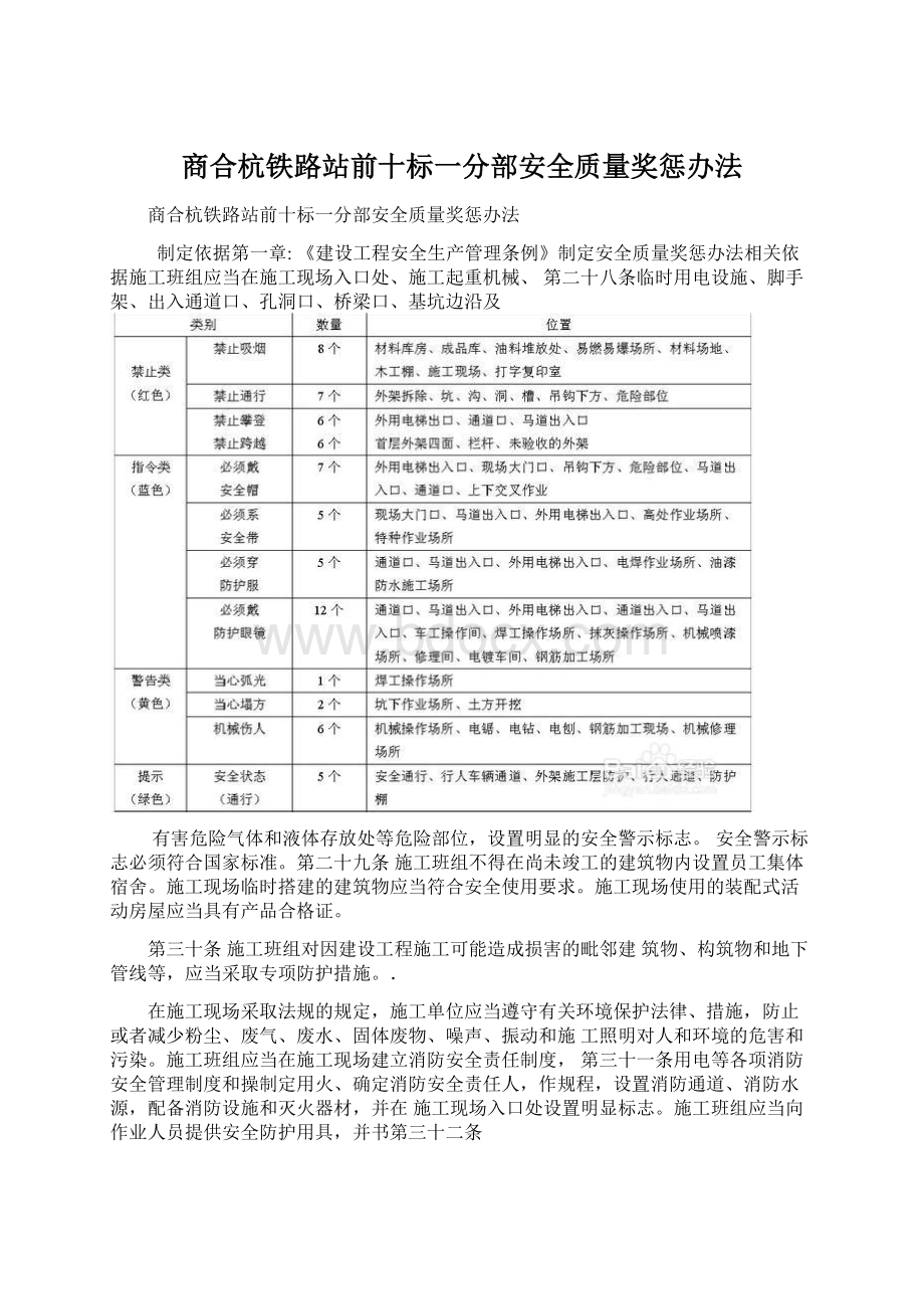 商合杭铁路站前十标一分部安全质量奖惩办法.docx