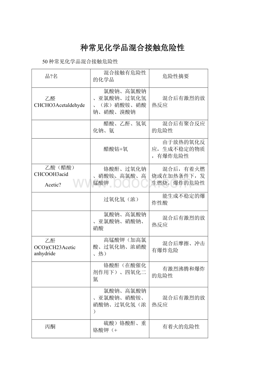 种常见化学品混合接触危险性.docx_第1页