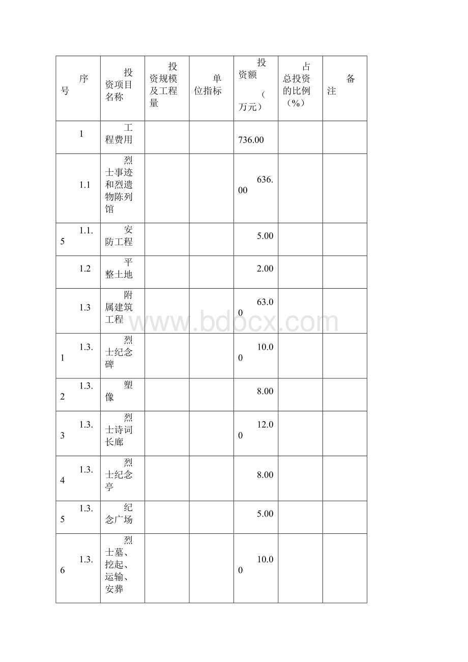 市烈士陵园灾后迁建项目可行性论证报告.docx_第2页