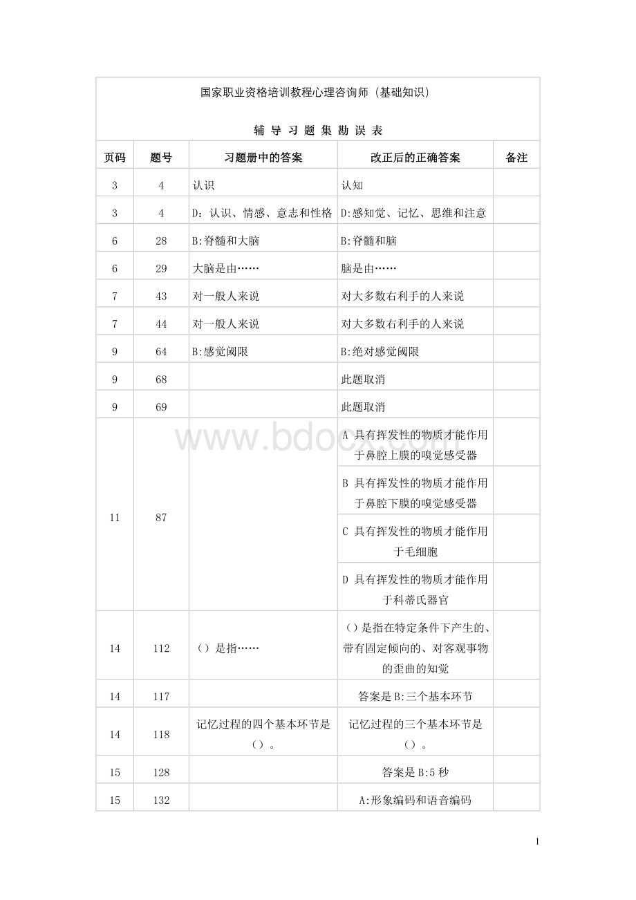 国家职业资格培训教程心理咨询师111.doc_第1页