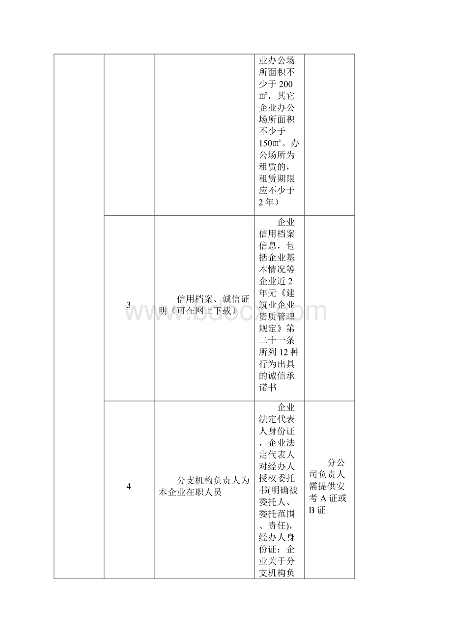 省外建筑业企业进琼分支机构备案清单.docx_第2页