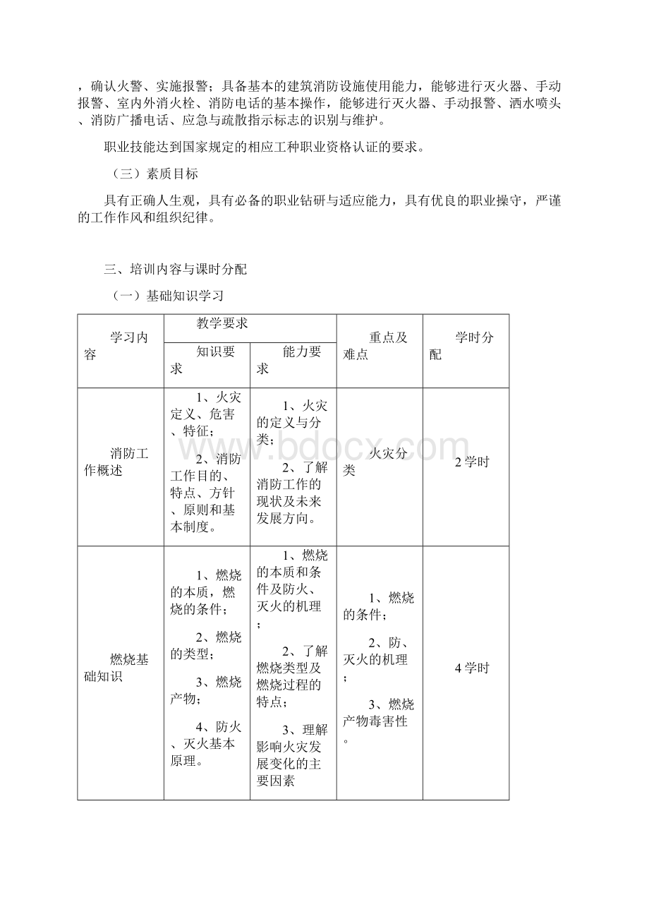 《建构筑物消防员》教学大纲.docx_第2页