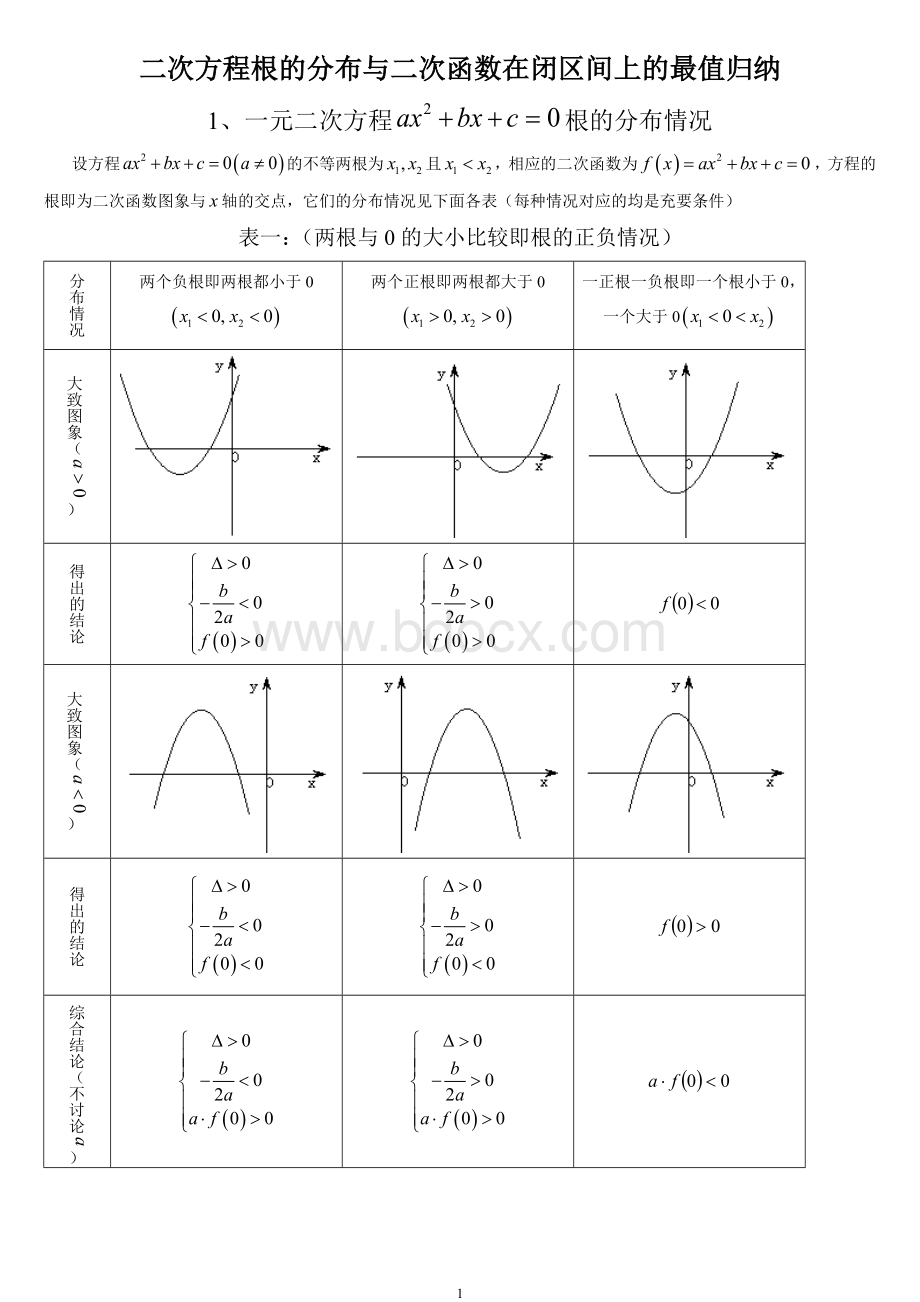 一元二次方程根的分布情况归纳(完整版)Word文档下载推荐.doc_第1页