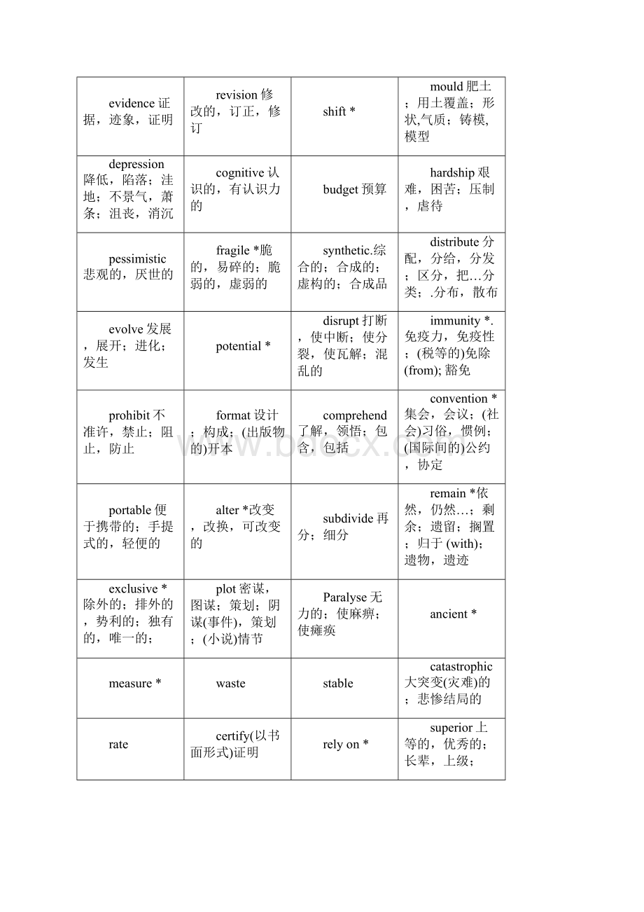 精选乱序版阅读考点词Word格式.docx_第3页