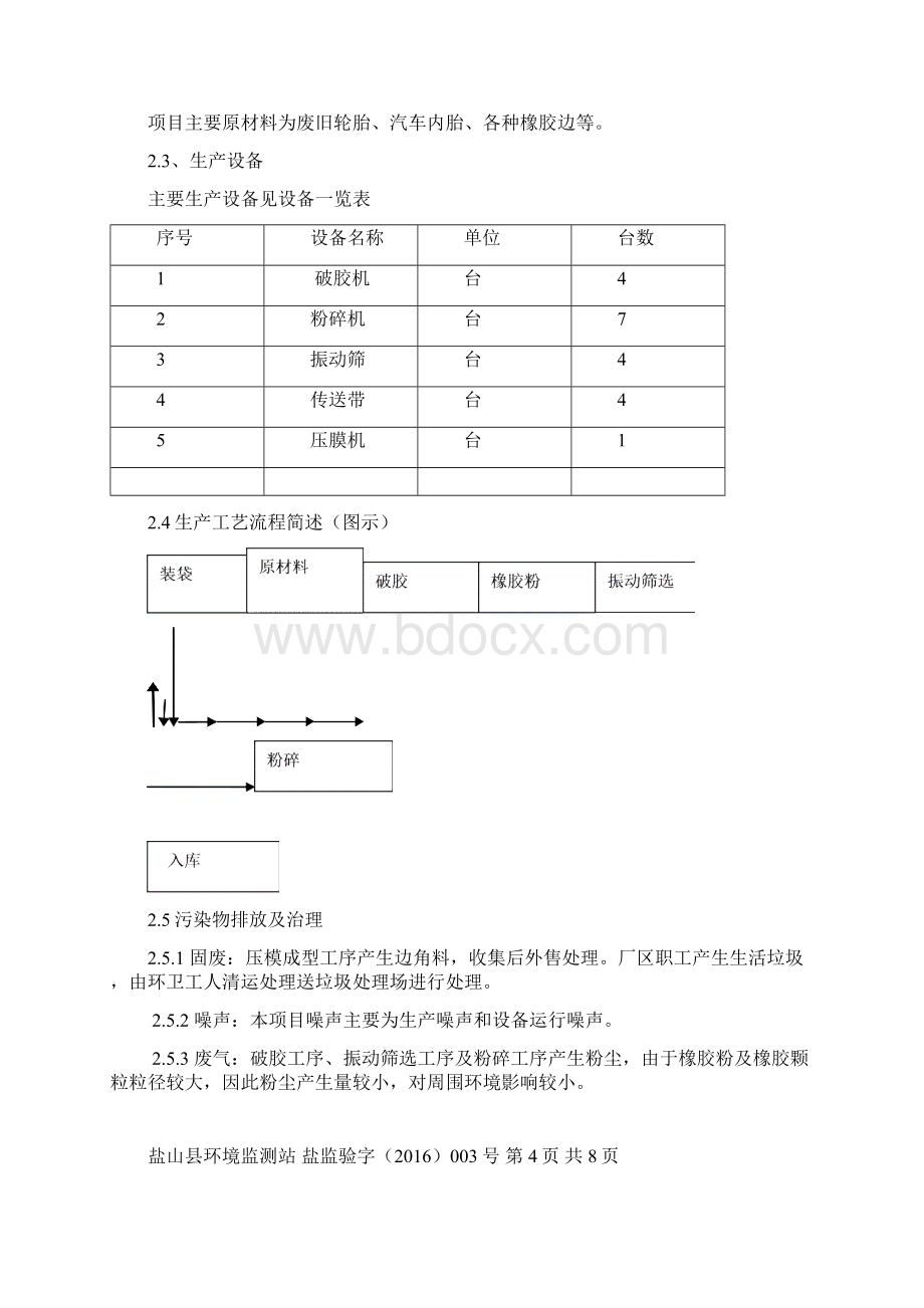 建设项目环境保护竣工验收1Word文件下载.docx_第3页