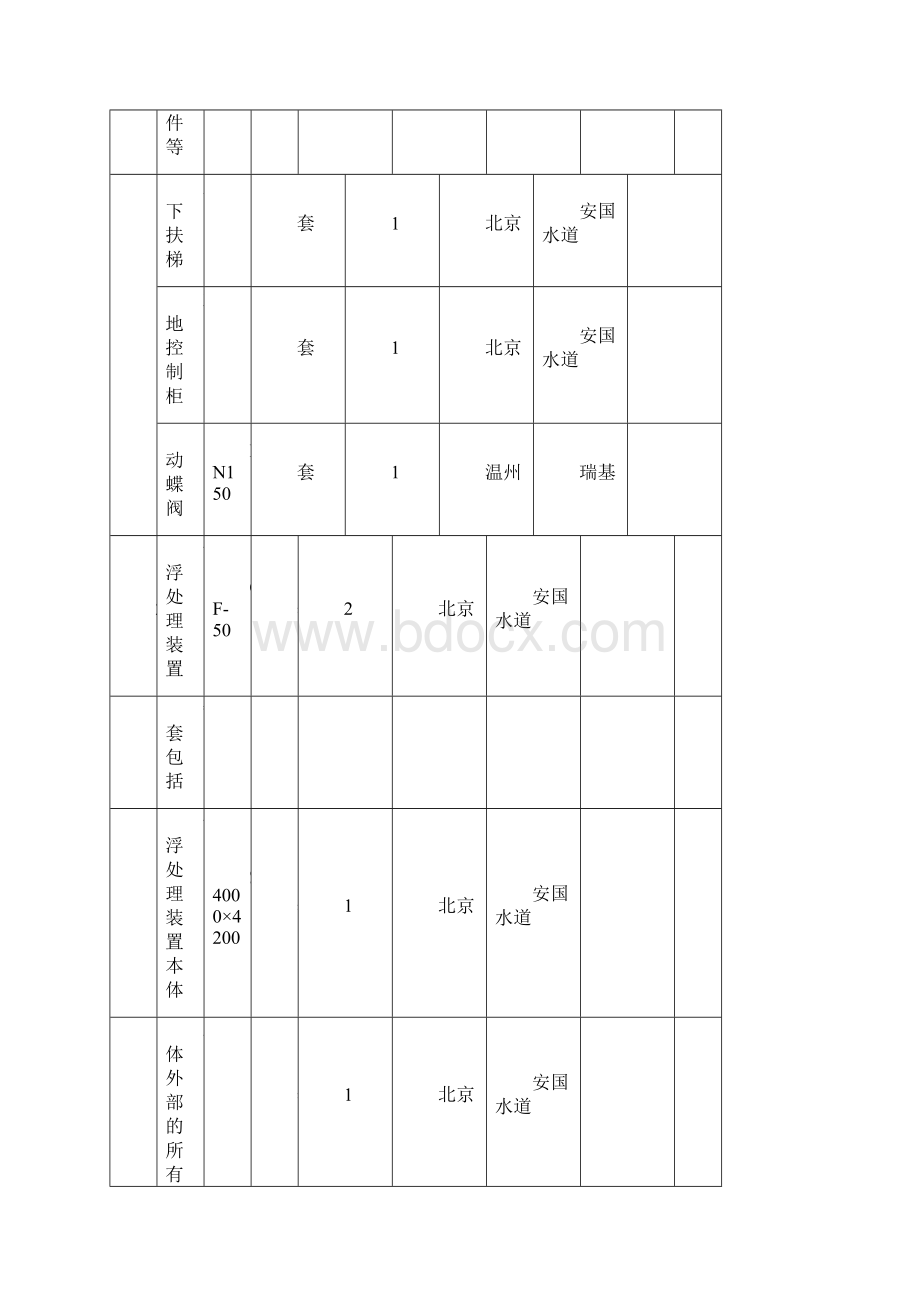 工业废水系统设备检修技术标准.docx_第3页