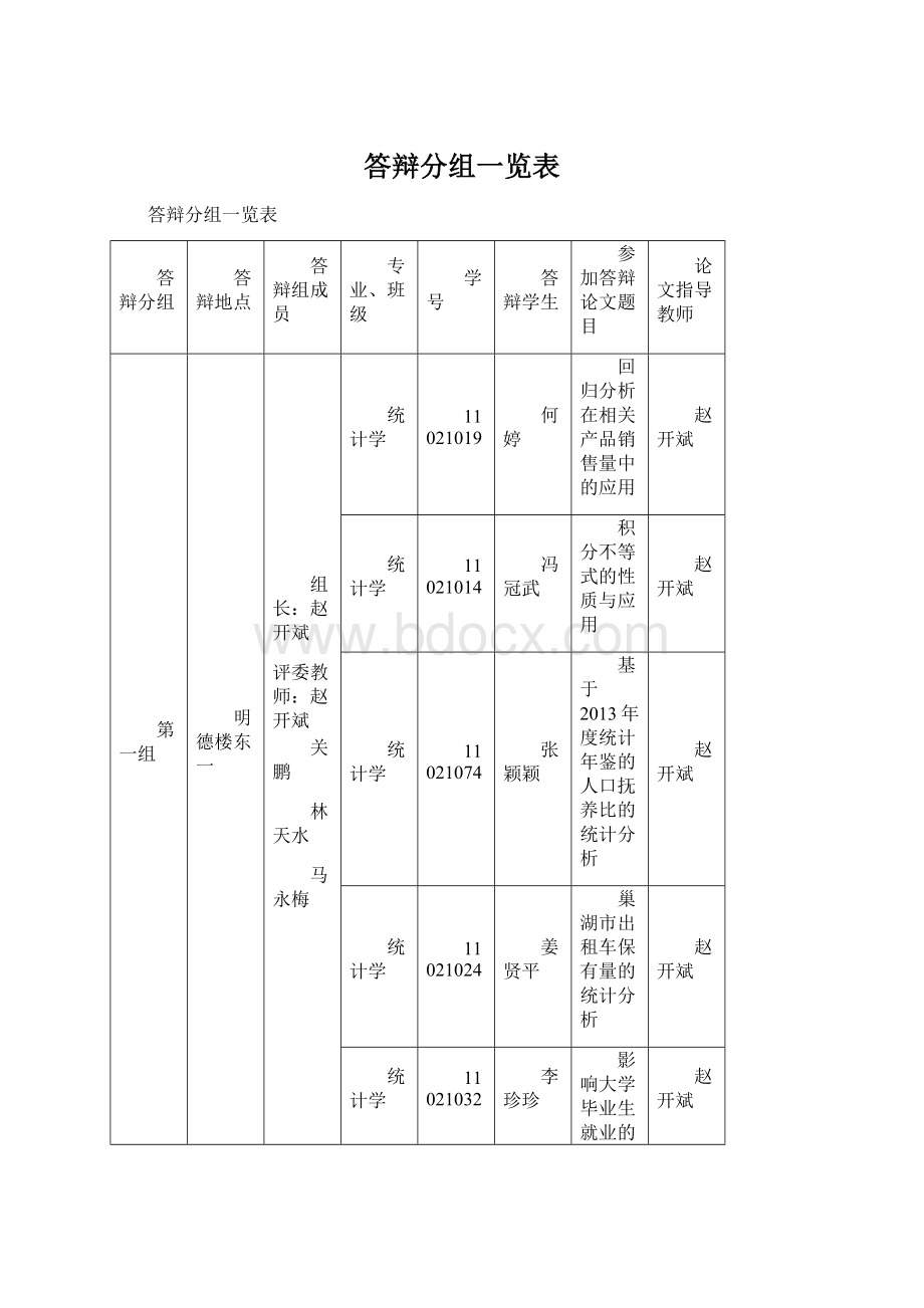 答辩分组一览表Word格式.docx