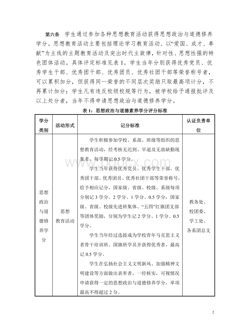 湖南人文科技学院素质拓展教育学分实施办法文档格式.doc_第2页