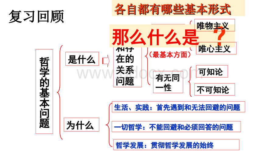 唯物主义和唯心主义PPT课件下载推荐.ppt_第1页