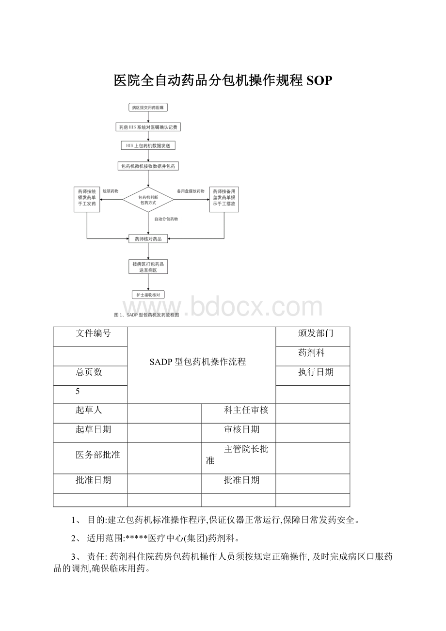 医院全自动药品分包机操作规程SOP.docx