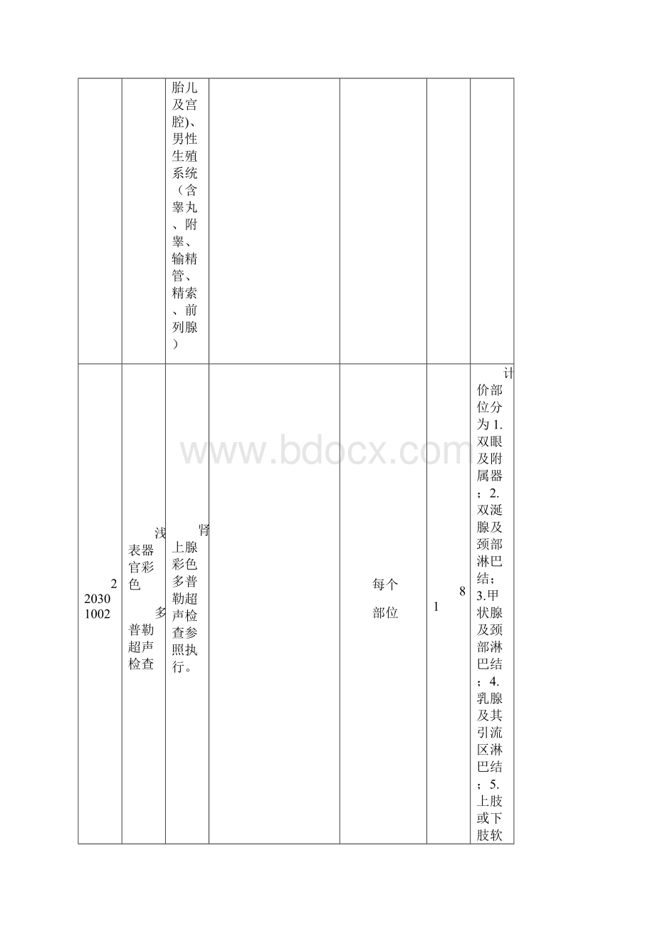 2南平市医疗机构医疗服务价格项目修订表.docx_第2页