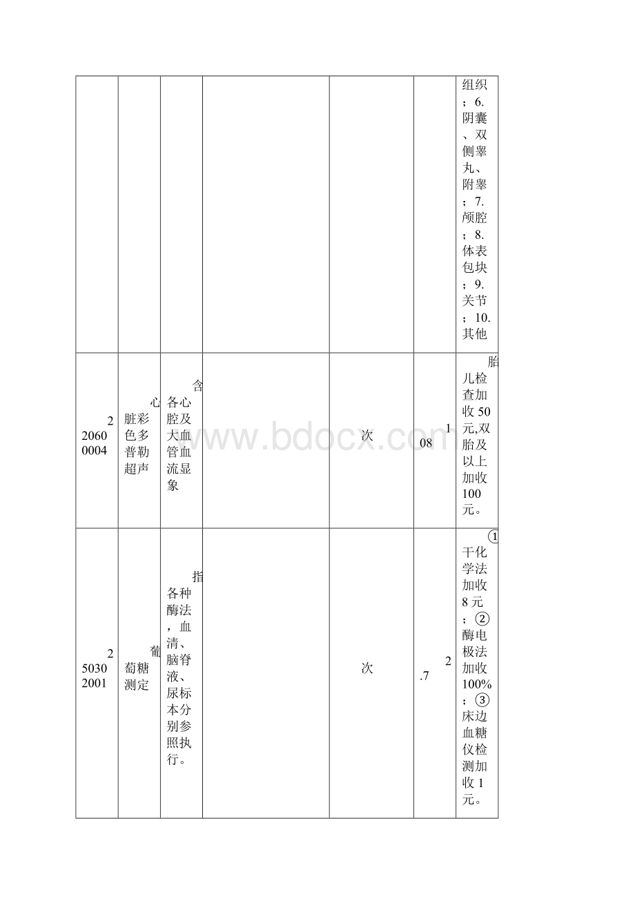 2南平市医疗机构医疗服务价格项目修订表.docx_第3页