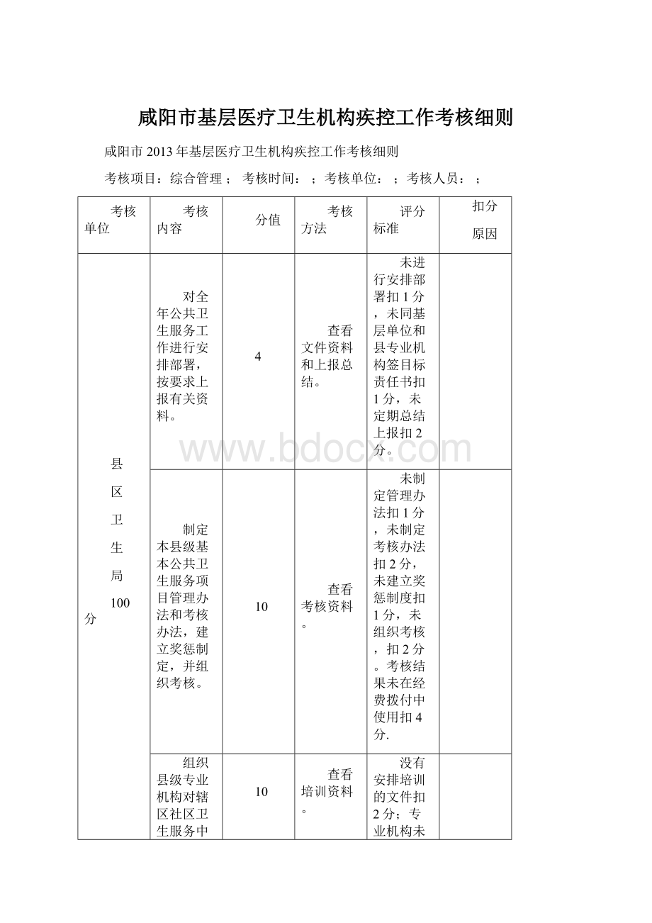 咸阳市基层医疗卫生机构疾控工作考核细则文档格式.docx