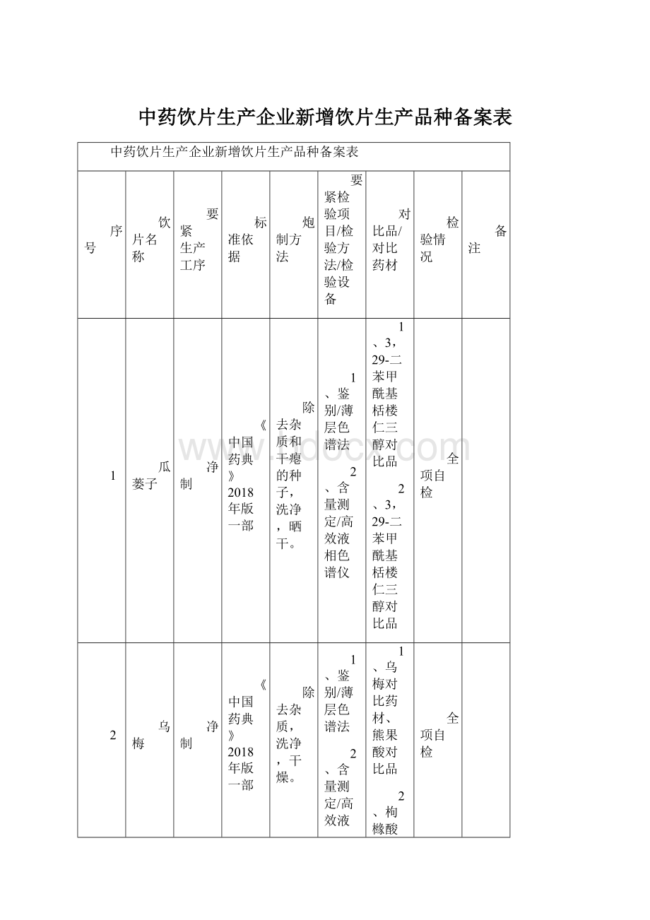 中药饮片生产企业新增饮片生产品种备案表.docx