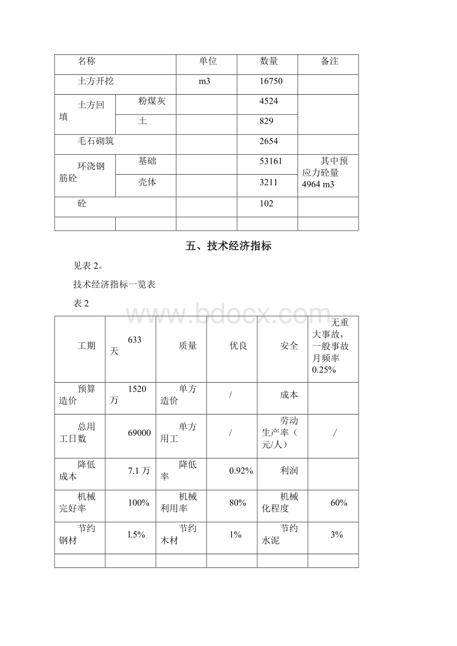 xx蛋型消化池施组设计精品文档.docx_第3页