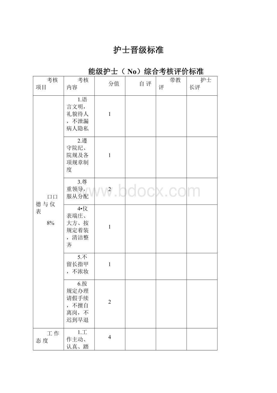 护士晋级标准Word下载.docx